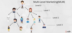 multilevelmarketiing.png